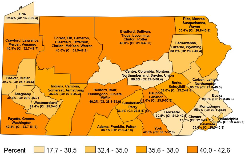 Ever Told High Blood Pressure, Pennsylvania Regions, 2021